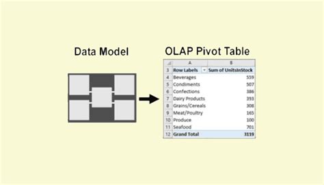Excel OLAP Pivot Tables simply explained - TheSmartMethod.com
