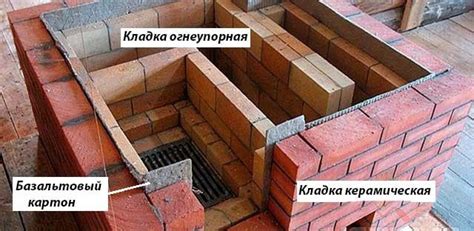 Смесь для кладки печи из кирпича: правила замеса