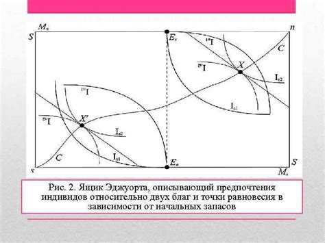 Теорема Коуза Выполнила Останкова Анна У-402 Б