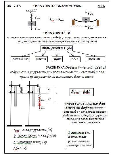 Опорные конспекты по физике для 7 класса.