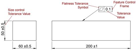 GD&T Basics: Introduction to Geometric Dimension and Tolerance