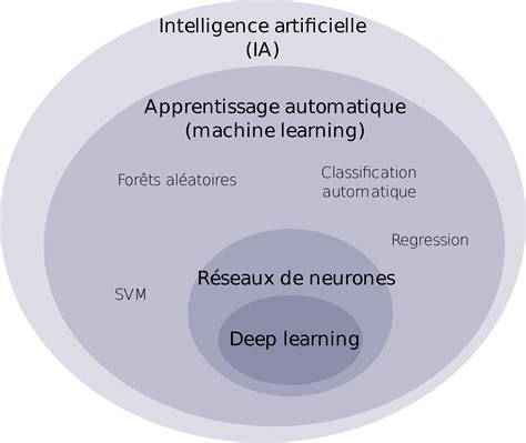 Reveillons Nous L Intelligence Artificielle Le Tr 4