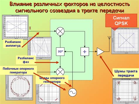 Векторный анализ и синтез сигналов. Программа “Вектор” - презентация онлайн