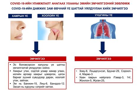 Дорнод аймгийн Уламжлалт Анагаах Ухааны Төв - Home | Facebook