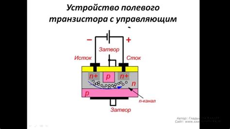 Работа полевого транзистора с управляющим p-n переходом - YouTube