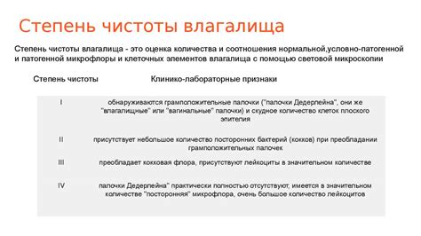 Исследование отделяемого половых органов - презентация онлайн