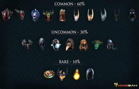 unique items  path  exile