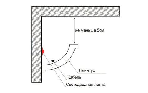 Светодиодная лента для подсветки потолков. Основные варианты размещения
