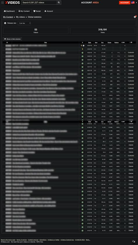 Uploading to XVIDEOS.COM after 1 week... | BlackHatWorld