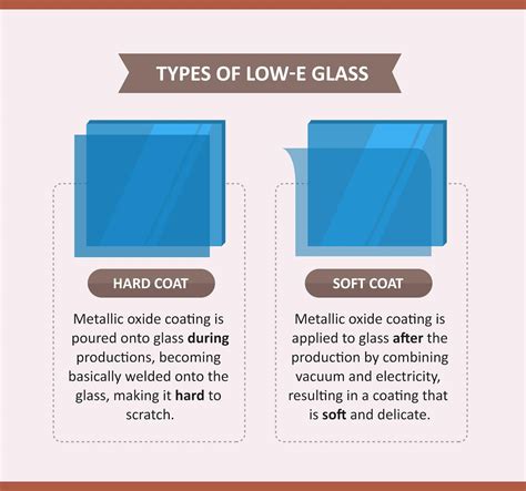 Window Replacement Basics: The Lowdown on Low-E Glass - This Lady Blogs