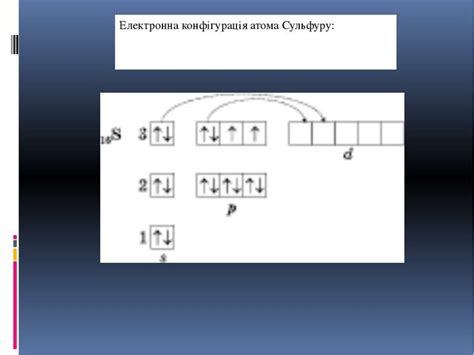 "Сульфур" - презентація з хімії