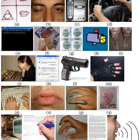 (PDF) Behavioural biometrics: A survey and classification