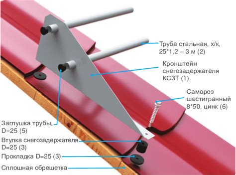 Монтаж кровельных трубчатых снегозадержателей