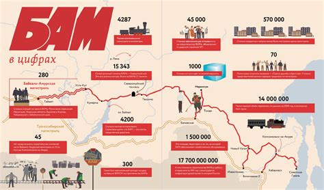 Байкало-Амурская магистраль в документах и датах.: clio_historia ...