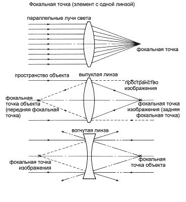 Оптические термины