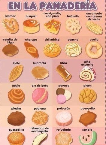 7 Pan Dulce ideas | pan dulce, mexican bread, mexican dessert