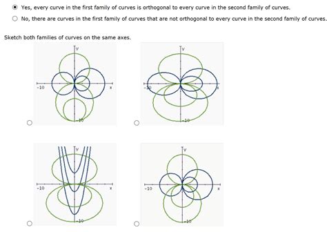 Solved Two curves are orthogonal if their tangent lines are | Chegg.com