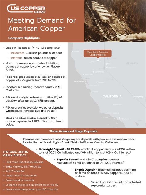 US Copper Corp – US Copper Corp controls approximately 13 square miles