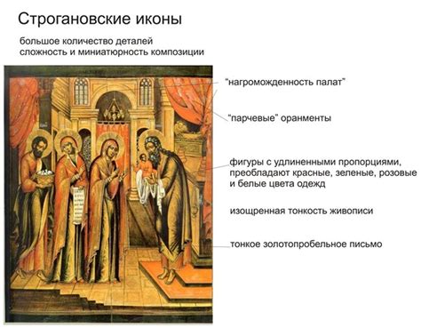 История иконописи