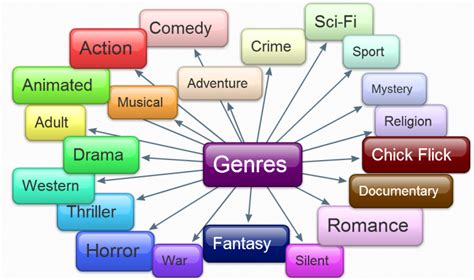 Wordsmith’s Collective Thursday – #AuthorToolboxBlogHop – Define a ...