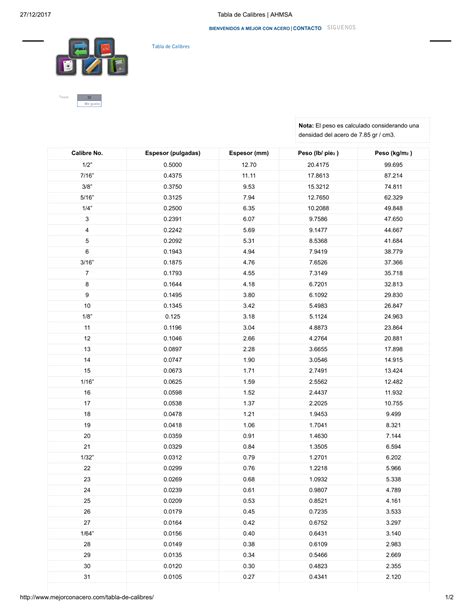Tabla de Calibres tubos acero