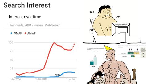 Fap Meme On Counter