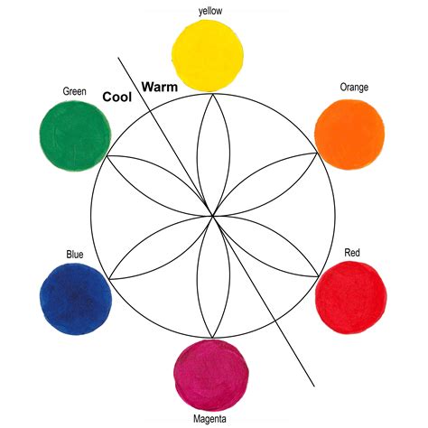 Defining Warm and Cool Colors: It’s All Relative | Just Paint