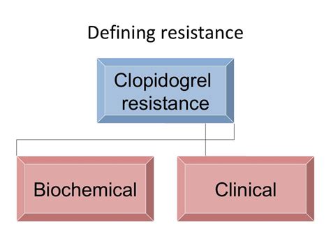 Clopidogrel resistance