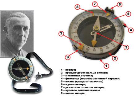 Компас Инструкция По Использованию - leadingdesigners