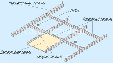 Онлайн-калькулятор расчёта потолка Армстронг
