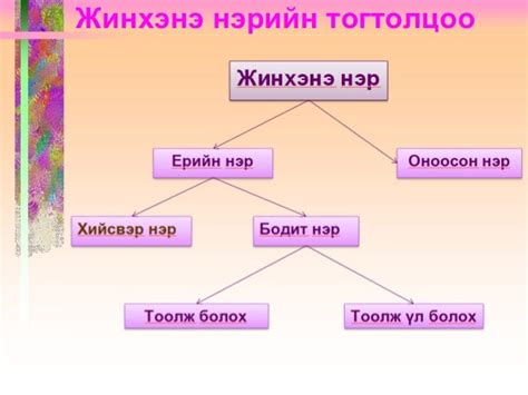 Жинхэнэ нэр