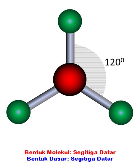 gambar bentuk molekul   memanfaatkannya