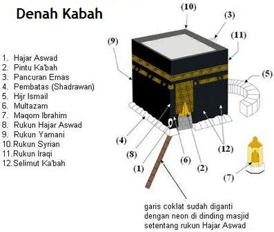 Keutamaan Rukun Yamani, Bagian Dari Ka’bah Di Makkah | Biro Umroh ...