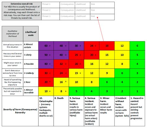 Alignment of the Safety Assessment Method with New Zealand Legislative