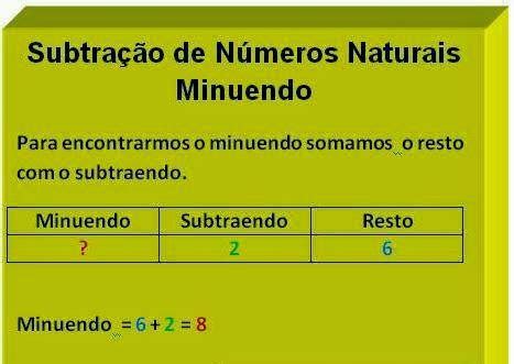 O'que É Minuendo - Cantinho da Matemática: Subtração de Números Naturais - Minuendo