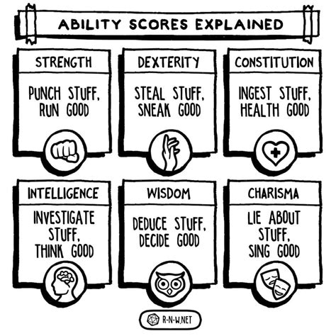 dds ability scores explained good