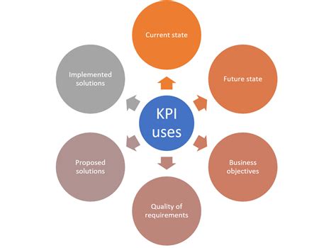 Key performance indicator (KPI) - Mission Control