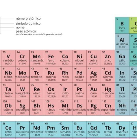 Tabela Periodica Atualizada para Imprimir Caracteristicas