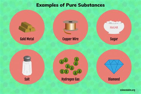 Pure Substance Or Mixture | Slide Course
