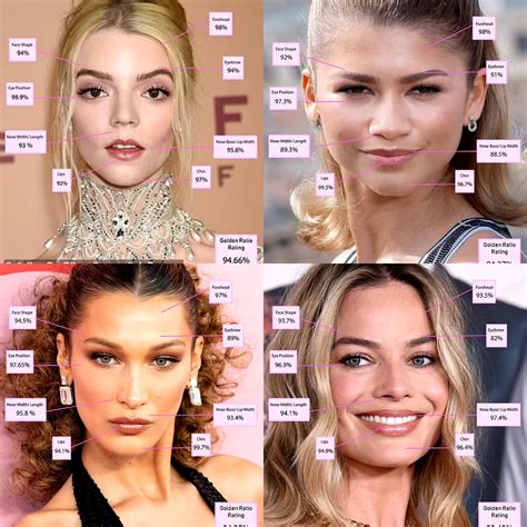 Most beautiful woman in the world according to science is revealed