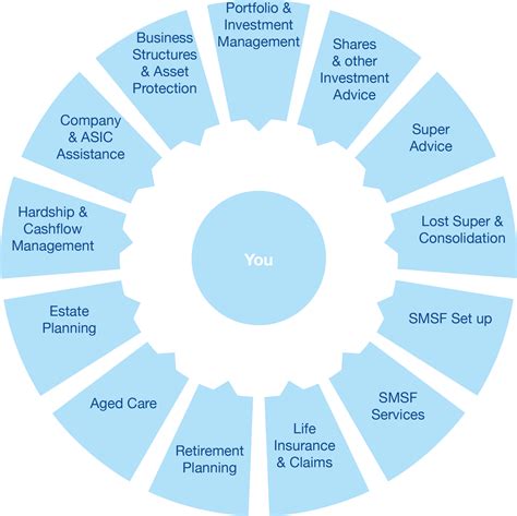 Wealth Management and Protection » AustAsia Group