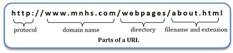 Understanding URL - TechTack - Lessons, Reviews, News and Tutorials