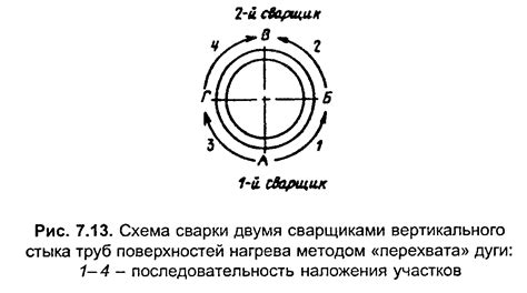 7.2. Сварка труб малых диаметров