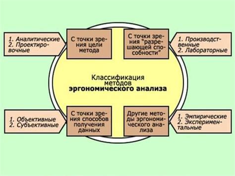 Основные цели эргономики - online presentation