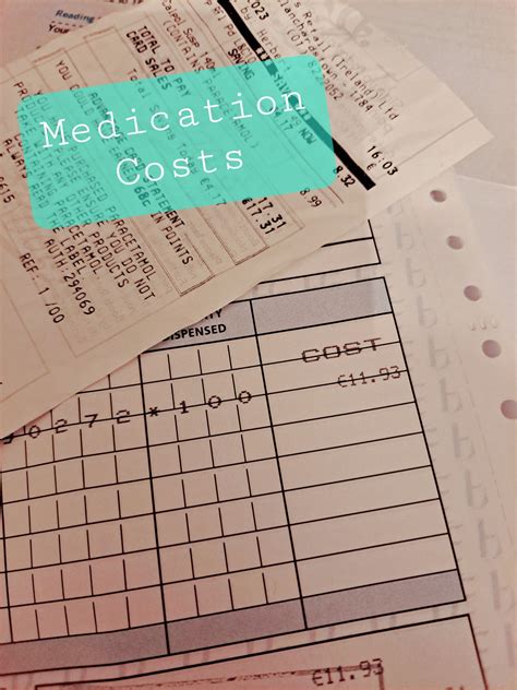 Medication Costs - Emdoc Health