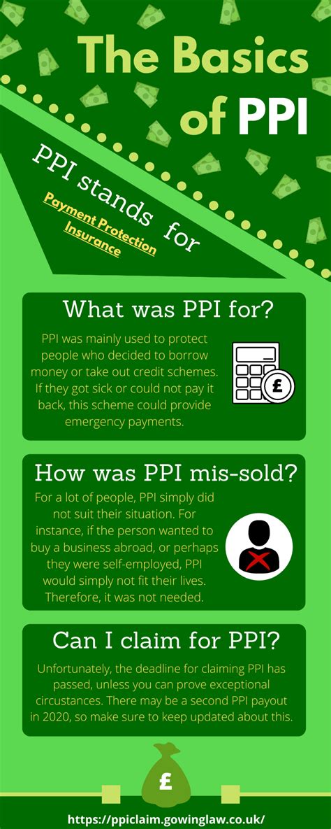 top  common questions  ppi tax claims gowing law