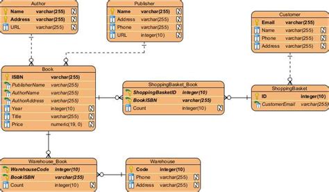 Understanding the Role of a Foreign Key in an ER Diagram