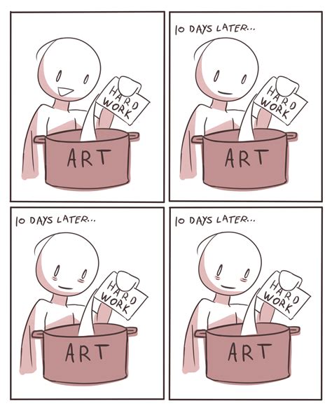 Hard Work vs. NSFW Art: Image Gallery | Know Your Meme