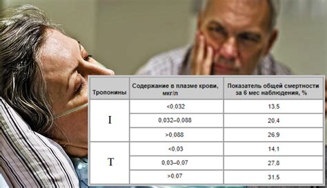 Тропонин: Прохождение Теста + Норма + Причины Отклонений