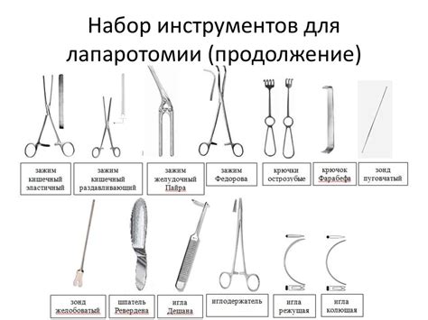 Хирургические инструменты. Оперативная техника - презентация онлайн